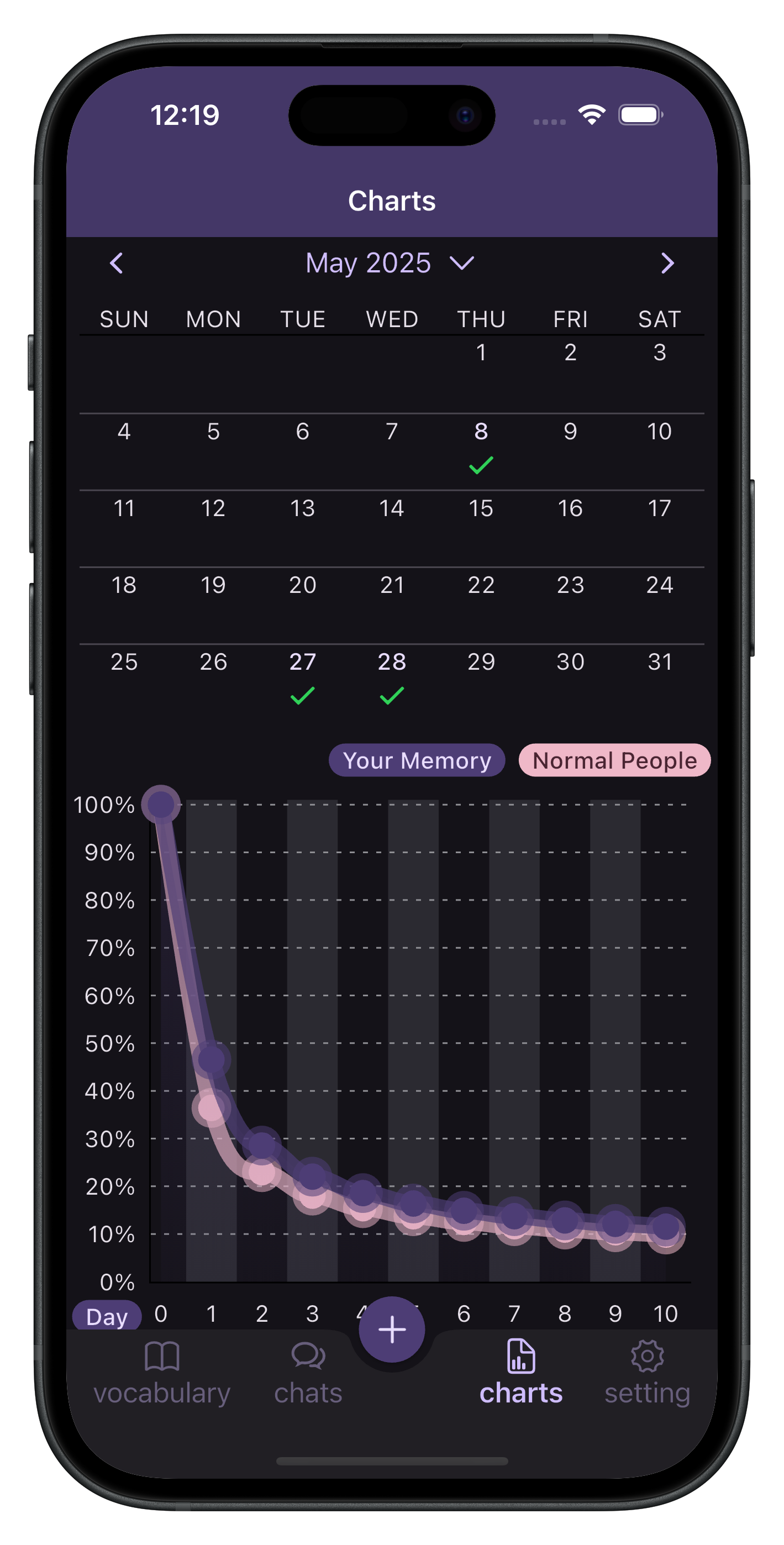 Spaced Repetition
